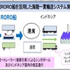 シンガポール・インドネシア（ジャカルタ）間で、国際高速RORO船を活用したアジア海陸一貫輸送のトライヤル輸送を実施