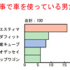 買い替えアドバイス---クルマを知ってる人が選ぶトヨタ エスティマ
