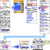 【EZ助手席ナビ】ケータイでカーナビ!?　auが発表