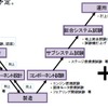 JAXA、新型基幹ロケットの開発管理体制を策定