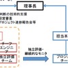 JAXA、新型基幹ロケットの開発管理体制を策定