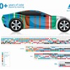Six Decades of Automotive Color（自動車塗色の60年）