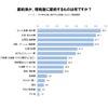 増税後に節約するもの