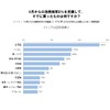 増税を意識してすでに買ったものは何か？
