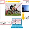 パイオニア、ペダリングモニターセンサーと高性能サイクルコンピューターを開発