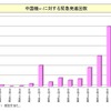 防衛省「中国航空戦力等の我が国周辺空域における活動について」を公表