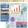 防衛省「中国航空戦力等の我が国周辺空域における活動について」を公表