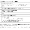 2014年度 フォーミュラトヨタ・レーシングスクール概要