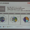 TRW事業戦略説明会