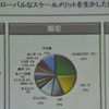 TRW事業戦略説明会