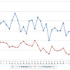 ハイオクガソリン実売価格（「e燃費」調べ