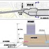 横浜駅西口駅ビル計画の配置図と断面図。駅前棟と鶴屋町棟の2棟で構成され、両棟は連絡通路で結ばれる。