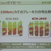 測定器ではタイヤと路面のさまざまな要素を計測
