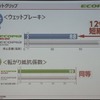 ウェットのブレーキ性能を向上。試乗会ではブレーキテストのデモも行われた