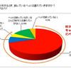 キャンピングカー旅行でペットを連れて行くか