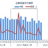 企業倒産年次推移
