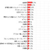 消費税率アップを見越して購入したもの