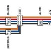 改正ダイヤによる列車種別と停車駅、所要時間。新たに特急が運行を開始し、いずみ野線でも速達運行が実施される。