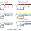 現行ダイヤ（左）と改正ダイヤ（右）の運行パターン（平日）。日中は急行をなくし特急を運行する形になる。快速の運行区間も日中のみいずみ野線系統から本線系統に変わる。