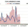 円滑化法関連倒産月次推移