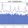 件数・負債総額の推移