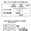 新たな「権利化までの期間」目標、各国の権利化までの期間