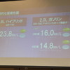 トヨタ　新型ノア＆ヴォクシー