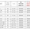 改定価格一覧
