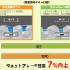オートバックス・マックスラン エバーロード
