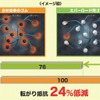 オートバックス・マックスラン エバーロード