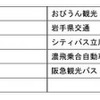 提携バス会社