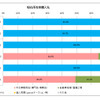 現在所有車購入先