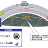 【ホンダASV-3】ホッピング通信とレピーター活用