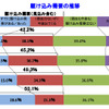 駆け込み需要の推移