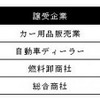 近年の日本M&Aセンターの成約事例の一部