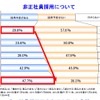 帝国データバンク、2014年度の雇用動向に関する企業の意識調査