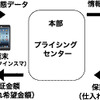 トラックインスマ