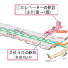 阪急大宮駅の構内図。3月21日から上りホーム用の北改札口とエレベーターの使用を開始し、段差のないルートが確保される。