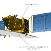 三菱重工とJAXA、H-IIAロケットの打ち上げを5月24日に決定