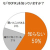 ISOFIXを知っているか？