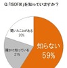 「ISOFIX」の認知