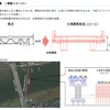 1号羽田線東品川桟橋鮫洲埋立部の更新イメージ