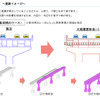 首都高都心環状線　竹橋～江戸橋間の更新イメージ