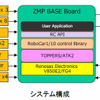 RoboCar 1/10 for AP・システム構成