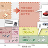 PSRシリーズの説明