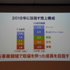 事業方針説明会で映し出されたスライド