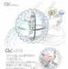 佳作作品名「CBC　クリアボールカー」村嶋　啓さん（戸田市立戸田中学校１年）