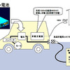 東電のEV戦略---電気自動車担当部長が語る