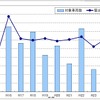 2012年度のリコール届出内容を分析調査
