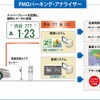 駐車場綜合研究所・PMOパーキング・アナライザー